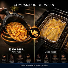Faber 4L 1350W Digital Air Fryer | Fry, Bake, Roast | 85% Less Oil, 200°C Swirl Heating Technology |10-Preset Menu|Touch Control Interface| Auto Shut-Off |2 Yrs Comprehensive Warranty|Black