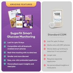 Sugar.fit CGM Blood Glucose Monitor Device, No Prick, 30 Days + Free Coach (Pack of 2)