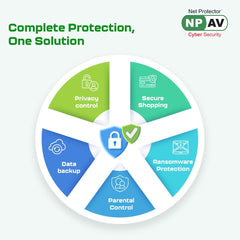 Net Protector Antivirus for PC Total Security 2025, 1 PC, 1 Year (Email Delivery in 1 Hour - No CD)