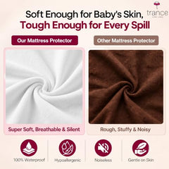 Trance Home Linen Premium 220 GSM+ 72"x36" Single Bed Size Cotton Terry Waterproof Mattress Protector | Elasticated Fitted Non-Toxic Bed Protector | Single Bed Mattresses Cover 72x36 inch, Brown