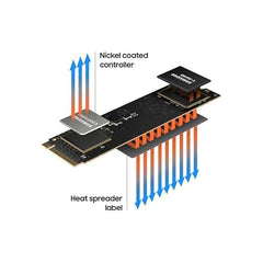 Samsung 980 SSD 1TB PCle 3.0x4, NVMe M.2 2280, Internal Solid State Drive, Storage for PC, Laptops, Gaming and More, HMB Technology, Intelligent Turbowrite, Speeds of up-to 3,500MB/s, MZ-V8V1T0B