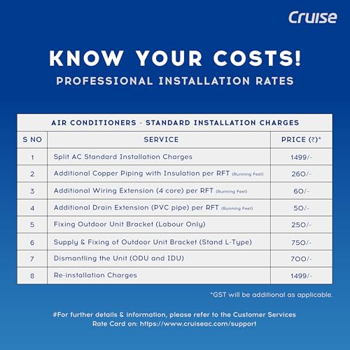 Cruise 1.5 Ton 5 Star Inverter Split AC with PM2.5 Air Purification (100% Copper, Convertible 4-in-1, Fast Cooling & Energy Saving, PM 2.5 Filter, Anti-Rust Tech, 2025 Model, CWCVBK-VQ3D185, White)