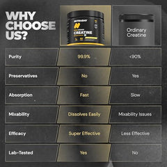 Nutrabay Pure Series Micronised Creatine Powder Monohydrate, Pre/Post Workout Bodybuilding, Crossfit Supplement, 250 g (Unflavoured)