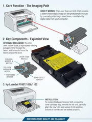 ATH Laser Scanner Assembly Compatible with HP LaserJet P1007, P1008 Series