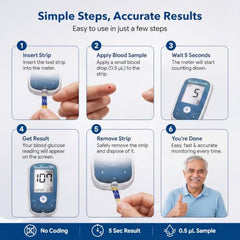STANDARD Gluco Navii GDH Glucometer with GDH Blood Glucose Monitoring 100 Strips | 100 SD Round Lancets and a Lancing Device/Pricker
