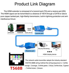 NEXSA HDMI to RJ45 Network Cable Extender Over Cat5e Cat6 30M Blue