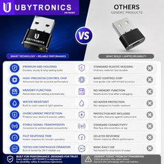 UBYTRONICS USB Mouse Jiggler & Auto Clicker, Automatic Cursor Mover with Multiple Modes, Plug & Play USB Device to Prevent Computer Sleep, Long Press On/Off, 1 Click/Sec Auto Clicker Mode(Black)