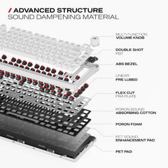 CYBEART Nighthawk 75 Wireless Mechanical Keyboard, 81 Keys with Multimedia Knob, Tri-Mode Bluetooth 5.1/2.4GHz/Wired, Hot-Swappable, RGB Backlit, Linear Switches, PBT Keycaps, 4000mAh Battery