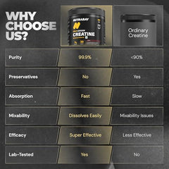 Nutrabay Pure Series Micronised Creatine Powder Monohydrate, Pre/Post Workout Bodybuilding, Crossfit Supplement, 250 g (Unflavoured)