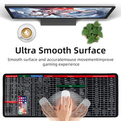 SKYCART Shortcut Key Keyboard Pad – Mini USB Numeric & Function Keypad with Custom Shortcut Keys – Portable External Keyboard for Laptop & PC
