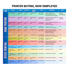 Canon imageCLASS LBP6030B Mono Printer, Windows, Mac, and Linux Support