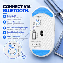 Offbeat Ivy Blutooth 5.2 + 2.4Ghz Wireless Gaming Mouse | Triple Device connectivity | 5000 DPI 1000 hz pollinng Rate 6D Button | 600 mAh Battery 100 Hours Playtime | Silent Click (Black)