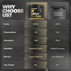 Nutrabay Pure Series Micronised Creatine Powder Monohydrate, Pre/Post Workout Bodybuilding, Crossfit Supplement, 250 g (Unflavoured)