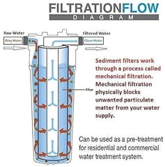 AQUA QIM Pre Filter Cartridge for Water Purifier | External Pre Cartridge Kit with Spun Filter & Accessories