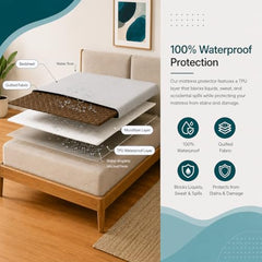 La Verne 100% Waterproof Premium Cotton Feel Mattress Protector Queen Size 78 x 60 Inches | Breathable and Hypoallergenic Ultra Soft Fitted Bed Protector Cover