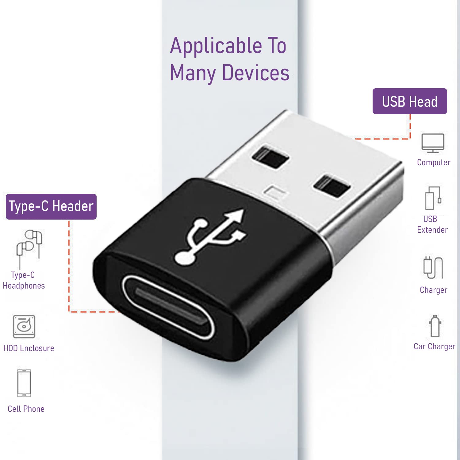 SYGA Tablet, Laptop, Smartphone Type-C to USB Male Adapter Type C Female to U Disk Converter Type-c Female to USB Male 2.0 Charging Data Transfer Converter - Gray (Pack of 2)