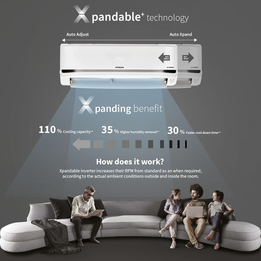 Hitachi 2 Ton Class 5 Star Xpandable+ Inverter Split AC (100% Copper, 4-Way Swing, ice Clean, Dust Filter, 5500STXL RAS.V522PCBISH1, White)