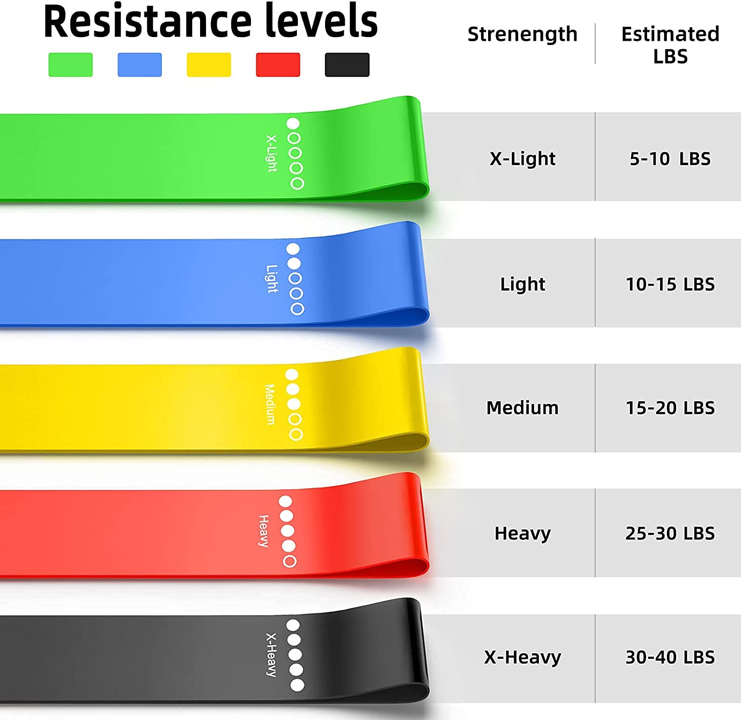 SYGA Resistance Loop Bands Exercise 100% Latex, Arms Legs and HIPS Workout Home Fitness,Training Instruction Guide and Bag Set of 5