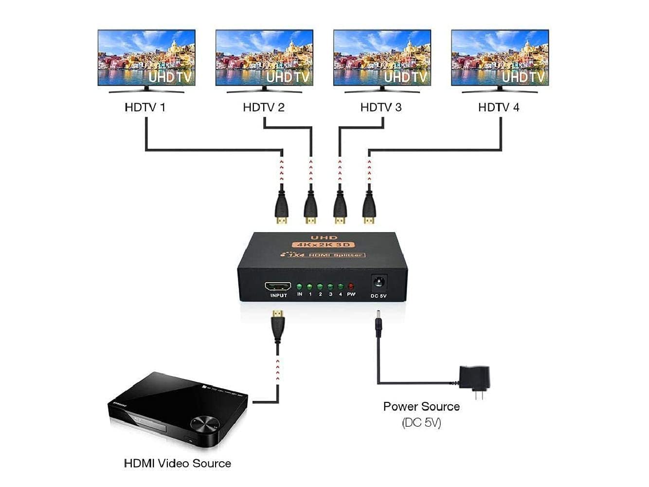 SYGA HDMI Splitter Converter HDMI Video Switcher One in Two Out Infrared Receiver HD (4K * 2K)