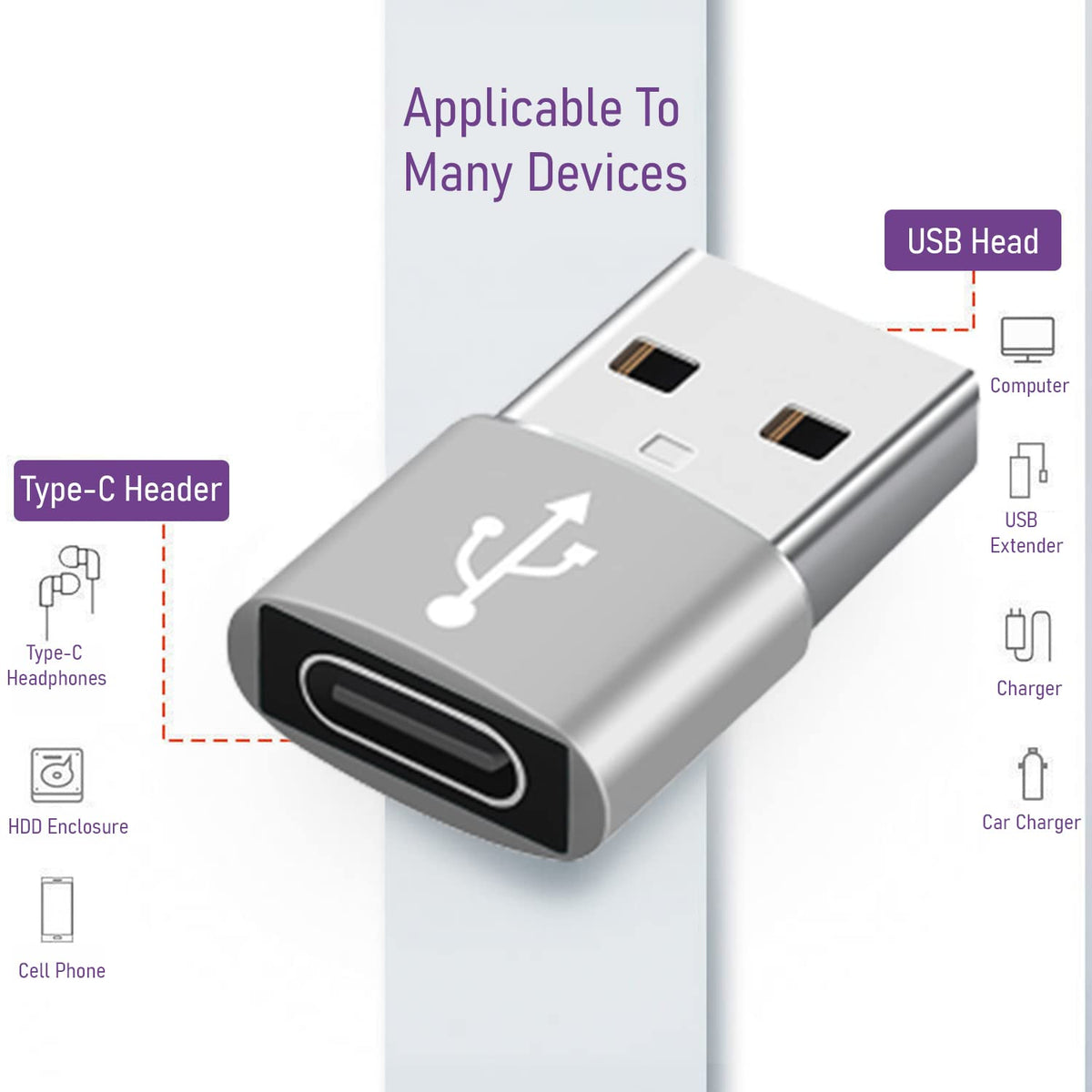 SYGA Tablet, Laptop, Smartphone Type-C to USB Male Adapter Type C Female to U Disk Converter Type-c Female to USB Male 2.0 Charging Data Transfer Converter - Gray (Pack of 2)