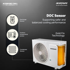 Acerpure Chill Inverter Split Air Conditioner 1.5 ton 3 star, 4 in 1 convertible design, Anti-virus Filter, Blue Fin Technology Air Conditioner (White)