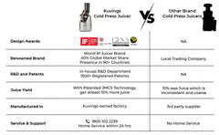 Kuvings B1700 Cold Press Whole Slow Juicer, Patented JMCS Technology for 10% More Juice, All-in-1 Fruit & Vegetable Juicer, 12 Yrs Warranty (Motor), 240W Strong Motor (Dark Silver)
