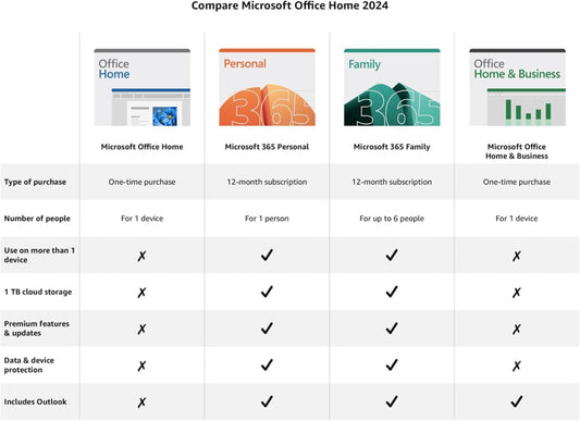 Microsoft Office Home 2024 | Classic Apps: Word, Excel, PowerPoint | One-Time purchase for 1 PC/MAC | (Email delivery in 1 hours-No CD)
