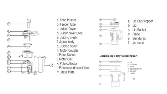 Havells Hexo 950 Watt Juicer Mixer Grinder | Copper Motor with Double Ball Bearing | 2 Jars (Polycarbonate & SS) | 22000 RPM | 100 Min Continuous Run | Metal Teeth Coupler | (Black & Silver)