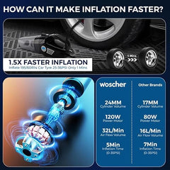 Woscherr AirVac Pro Car Vacuum Cleaner 2in1 & Tyre Inflator for Car and Bike 150 PSI |120 Watt Car Vaccine Cleaner High Power 5500PA Handheld|LED Light| Auto Shut Off| Wet/Dry Use