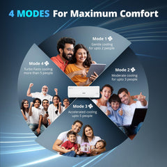 Voltas 125V Vectra CAW 1 ton 5 star inverter Split AC|4-IN-1 Adjustable mode|Energy Efficient|High ambient Cooling-cools even at 52Â°C|Anti dust filter with Anti-microbial coating| Copper Coil | White
