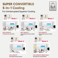 LG 1.5 Ton 3 Star Hot & Cold, DUAL Inverter Split AC (Copper, Convertible 5-in-1, VIRAAT Mode, 4 Way Swing, HD Filter with Anti-Virus Protection, US-H18VNXE, White)