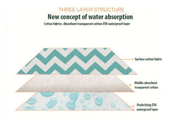 SYGA Baby 1 Piece Large Waterproof Bed Protector Dry Sheet,Washable Reusable Bed Protector_Cyan Waves