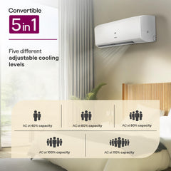 Godrej 2 Ton 3 Star, 5 Years Comprehensive Warranty, AI Powered, 5-In-1 Convertible Cooling, Self Clean Inverter Split AC (Copper, 2025 Model, Heavy Duty Cooling At 52 Â°C, AC 2.0T EI 24I3T WZS, White)