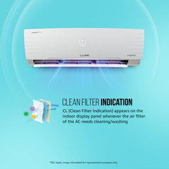 Lloyd 1.5 Ton 5 Star Inverter Split AC (5 in 1 Convertible, Anti Corrosion Coating, Copper, PM 2.5 Filter, White with Chrome Deco Strip, GLS18I5KWGGW)