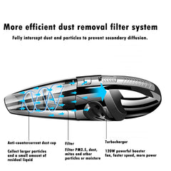 SYGA Car Vacuum Cleaner Wireless Handheld Household Vacuum Cleaner HighPower Vacuum Cleaner Wet and Dry Portable Vacuum Cleaner - USB Models with Storage Bag