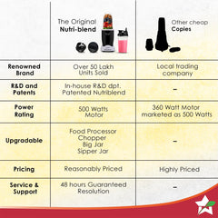 Wonderchef Nutri-blend Activ Mixer Grinder Blender, Smoothie Maker, 500W 22000 RPM 100% Full Copper Motor, 2 Unbreakable Jars, SS Blades, 2 Year Warranty, Recipe book by Chef Sanjeev Kapoor, Black