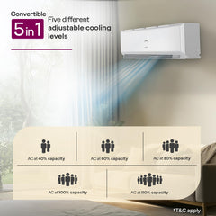 Godrej 1.5 Ton 3 Star, 5 Years Comprehensive Warranty, AI Powered, 5-In-1 Convertible Cooling, Inverter Split AC (Copper, 2025 Model, Heavy duty cooling at 52 Â°C, AC1.5T EI 18P3T WZT 3S, White)