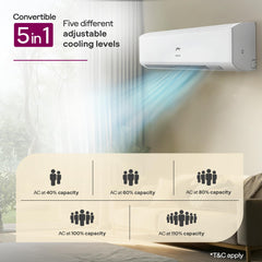 Godrej 2 Ton 3 Star, 5 Years Comprehensive Warranty, 5-In-1 Convertible Cooling, Heavy Duty Cooling At 52Â°C, Self Clean, Inverter Split AC (Copper, I-Sense Technology, AC 2T EI 24IINV3R32 WWR, White)