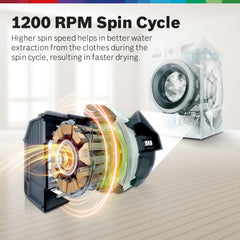 Bosch 9kg 5 Star Anti Stain & AI Active Water Plus Fully Automatic Front Load Washing Machine with Built in Heater (WGA1420TIN, Pretreatment & Steam with Anti Bacteria and 5 Star Inverter, Black Grey)