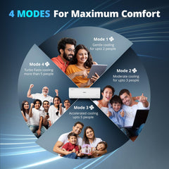Voltas 173V CAE 1.4 ton 3 star inverter Split AC| 4-IN-1 Adjustable mode | Energy Efficient | High ambient Cooling-cools even at 52Â°C| Anti dust filter with Anti-microbial coating| Copper Coil| White