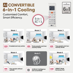 LG 1 Ton 5 Star DUAL Inverter Split AC (Copper, AI Convertible 6-in-1 with VIRAAT Mode, Faster Cooling & Energy Saving, 4 Way Swing, HD Filter with AntiVirus Protection, US-Q14YNZE, White)