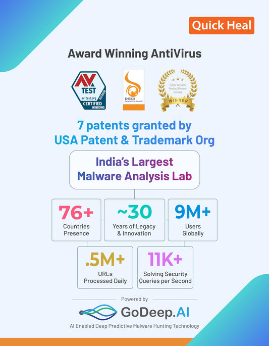 Quick Heal | Antivirus Pro | 1 user | 1 Year | AI Based Device Security for Laptop | Email and Browsing Protection| (Email Delivery in 1 Hour- No CD) + Get 6 month AntiFraud.AI Key for IOS and Android