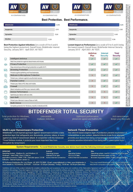 BitDefender Total Security Latest Version (Windows / Mac / Android / iOS) - 3 Devices, 3 Years (Single Activation Code) (Email Delivery in 2 hours - No CD)