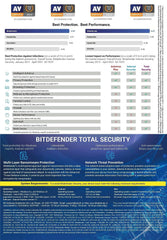 BitDefender Total Security Latest Version (Windows / Mac / Android / iOS) - 3 Devices, 3 Years (Single Activation Code) (Email Delivery in 2 hours - No CD)