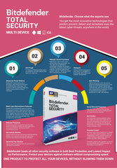 BitDefender Total Security Latest Version (Windows / Mac / Android / iOS) - 3 Devices, 3 Years (Single Activation Code) (Email Delivery in 2 hours - No CD)